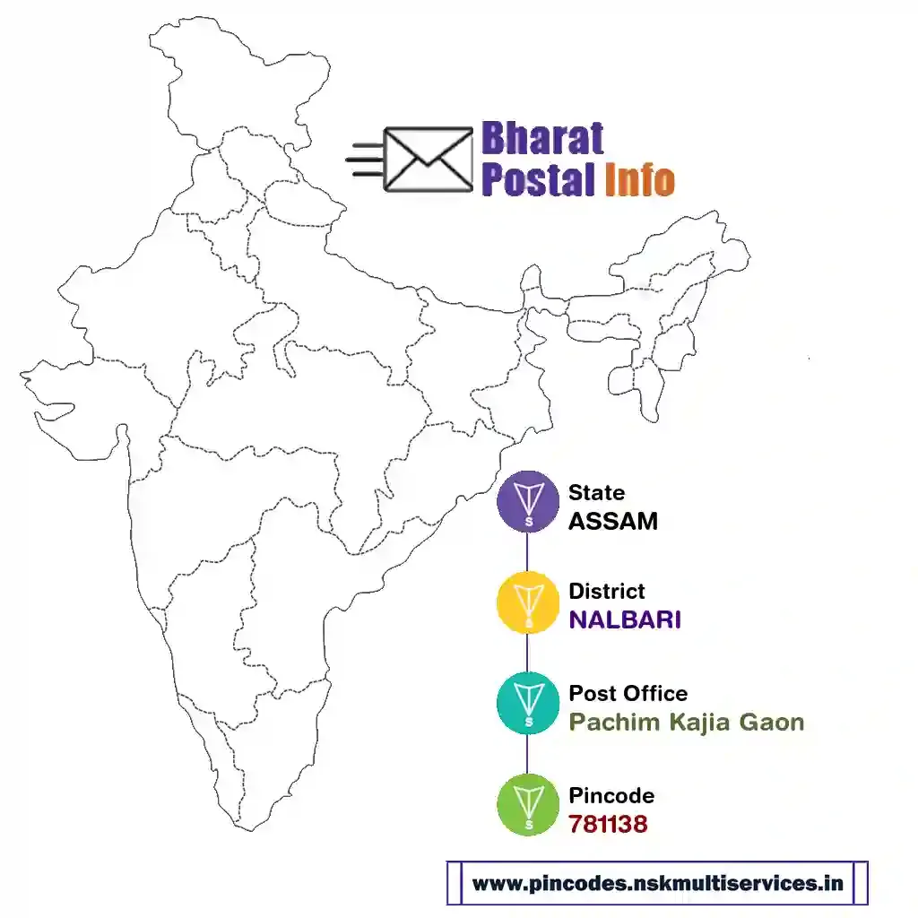 assam-nalbari-pachim kajia gaon-781138